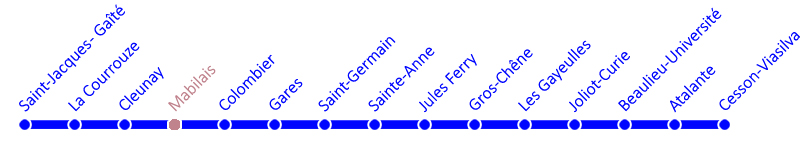 metro-ligne-b-frise-s4